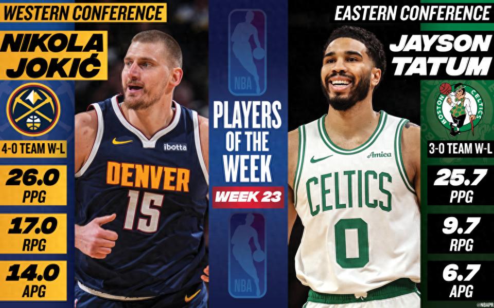 NBA Announces Weekly MVP: Jokic and Tatum Selected; Doncic, Harden, Sengun Among Nominees