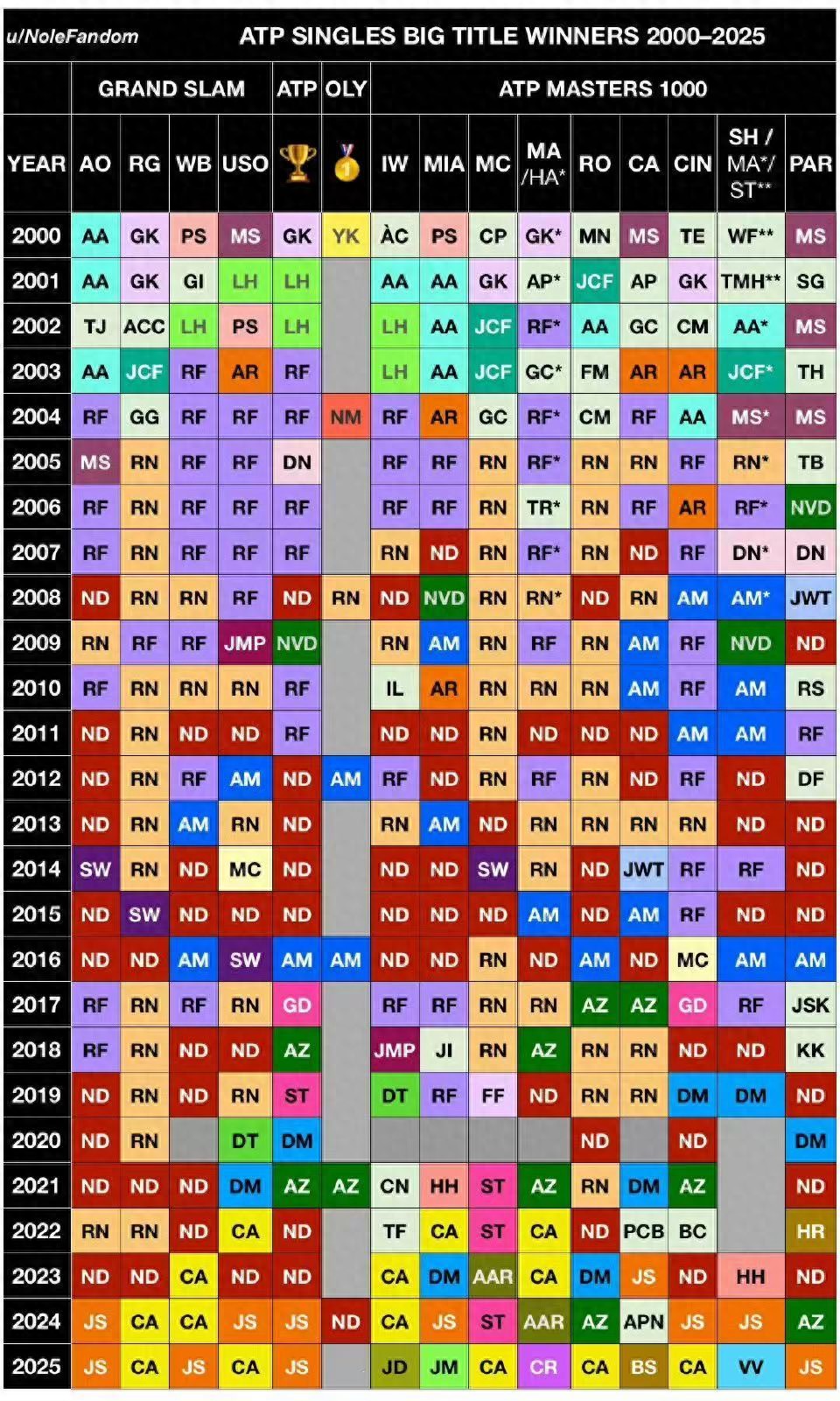 Both being hard-court Grand Slams, why is it so rare for players to win both the Australian Open and the US Open in the same year?