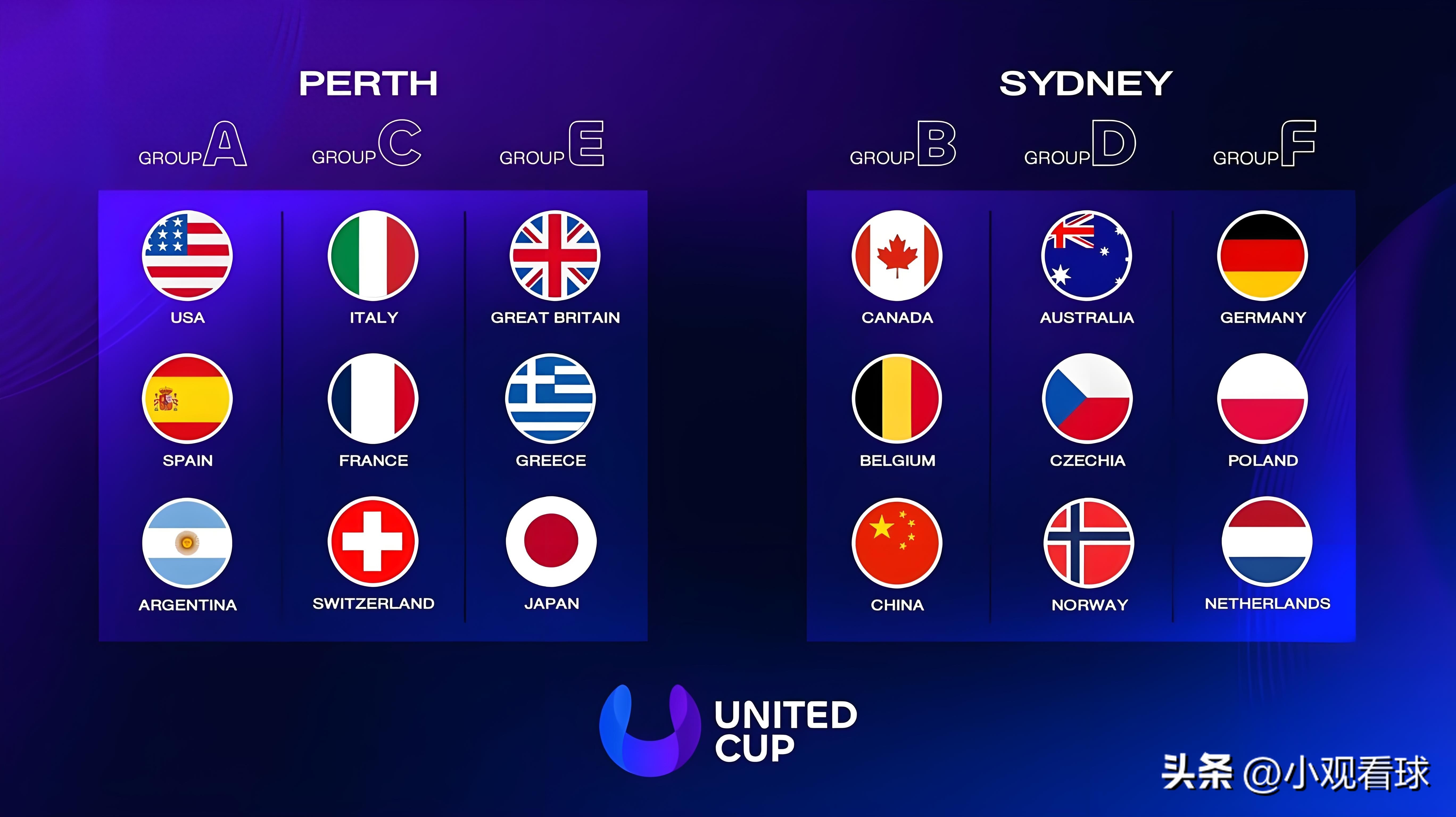 2026 United Cup Tennis Tournament: Groups, Dates, History, and Complete Viewing Guide