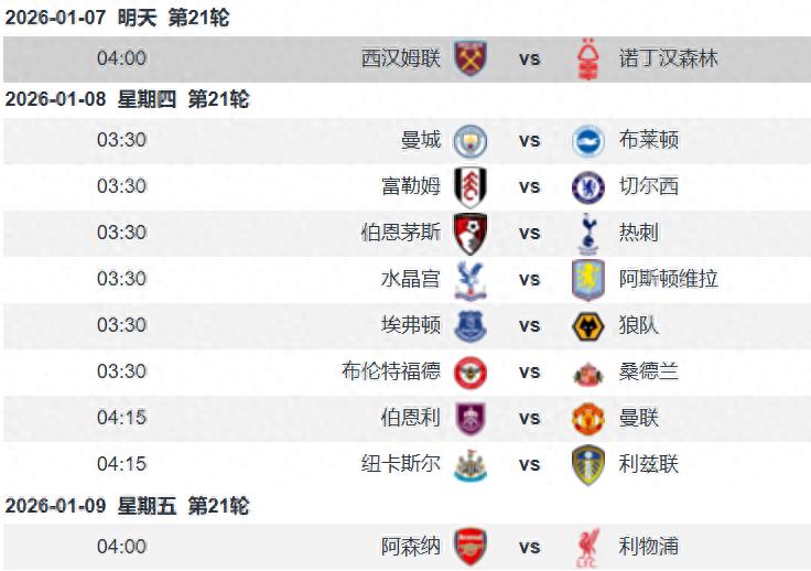 West Ham United vs Nottingham Forest Preview: Premier League Relegation Battle, Forest Fearless Away Against the Hammers