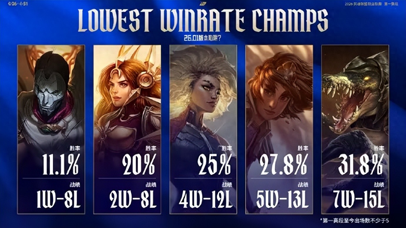 BLG female fans lose composure and start cursing live! Week 2 best lineup announced, 369’s inclusion sparks controversy