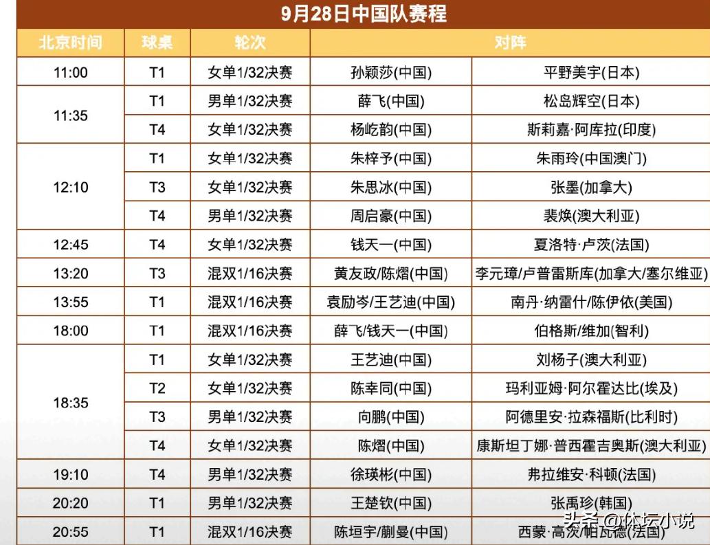 Live now! WTT China Grand Slam schedule: Multiple Chinese players competing, Sun Yingsha faces Hirano Miu