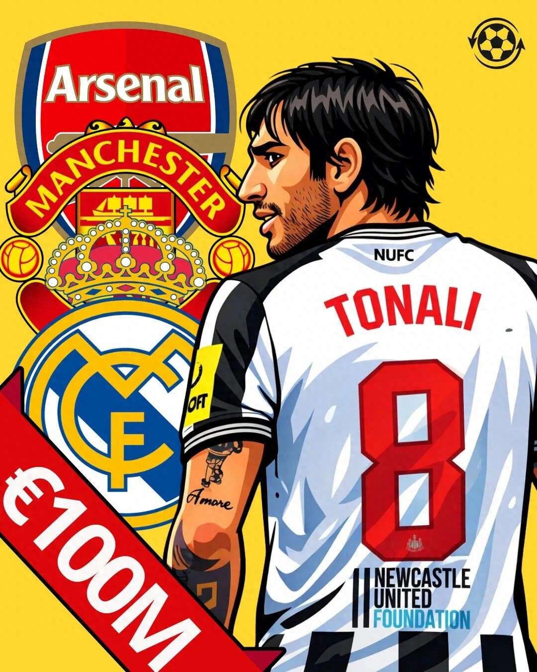Manchester United faces competition from Real Madrid in signing Tonali, with a €100 million transfer fee and £200,000 weekly wages! Previously failed to hijack the deal.