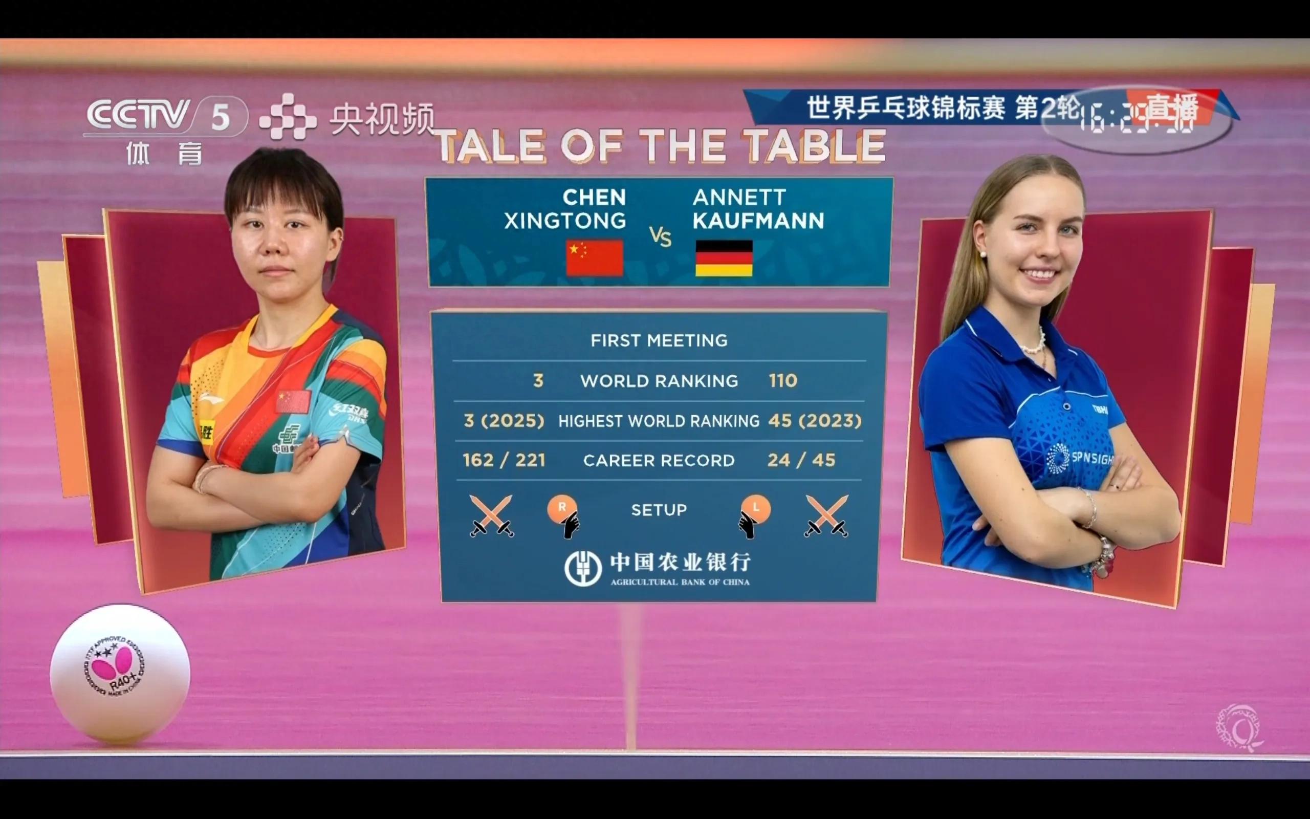 is broadcasting live the Doha World Table Tennis Championships women's singles 1/16 finals Chen Xingtong VS Kaufman