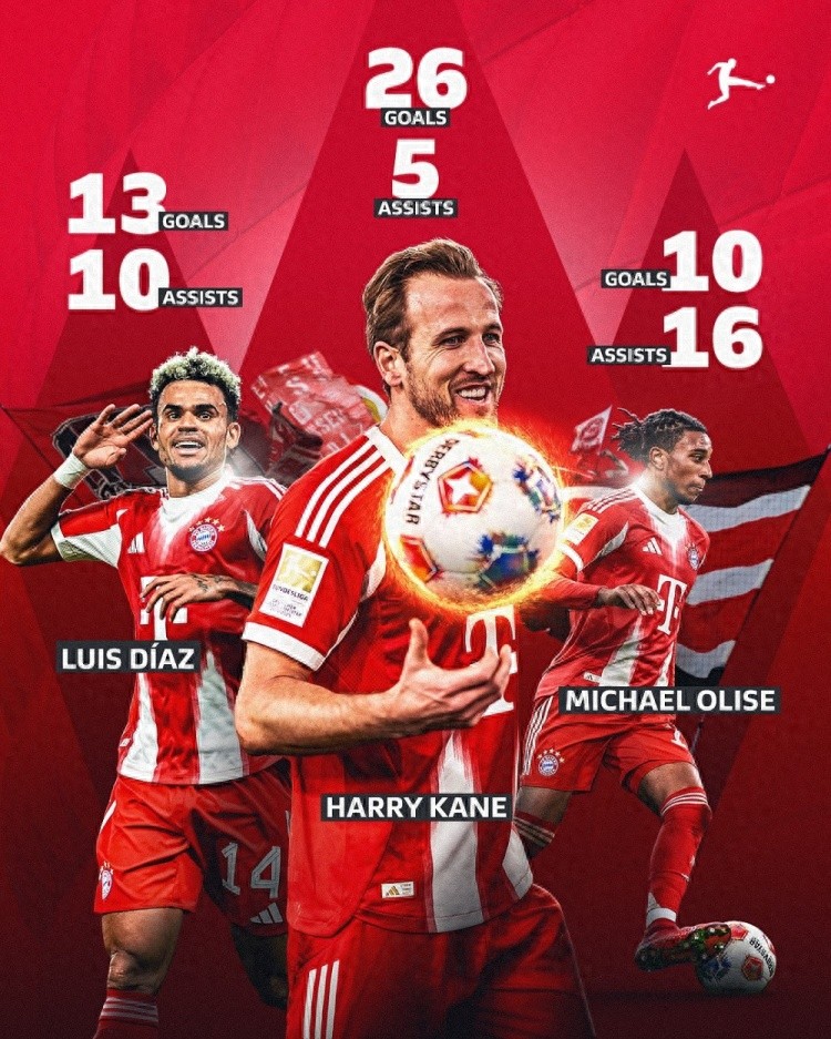 The strongest attacking trident in the five major leagues: Bundesliga official shares Bayern's front three stats - a total of 49 goals and 31 assists.