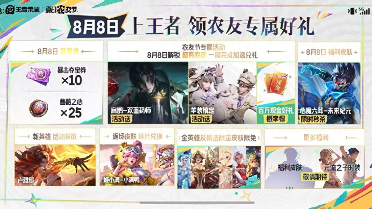 Summer Farmer's Festival Update: Only Four High-Value Freebies? Critical Hit Coupons Are Better Than Skins