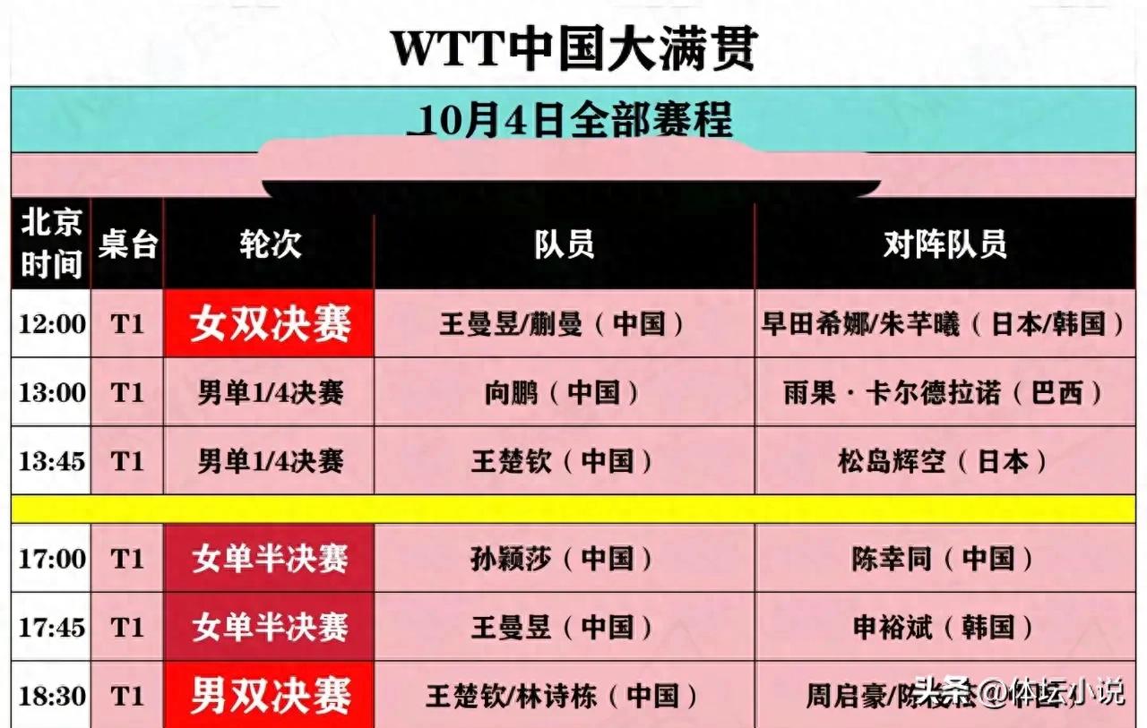 Latest schedule for the WTT China Grand Slam: Chinese team aims for 2 titles today, Xiang Peng vs Hugo, Wang Chuqin vs Matsushima