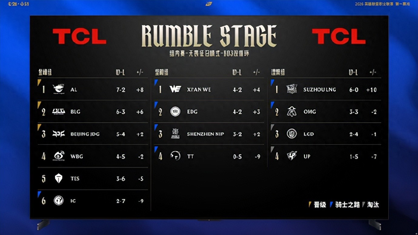 The unluckiest AD in LPL is born! 95% critical strike chance, but no crits after two consecutive attacks in team fights.