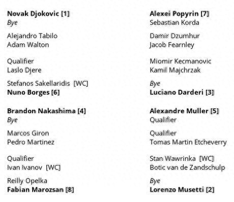 The final spot in the championship is fiercely contested, with Musetti and the young dark horse training alongside Djokovic!