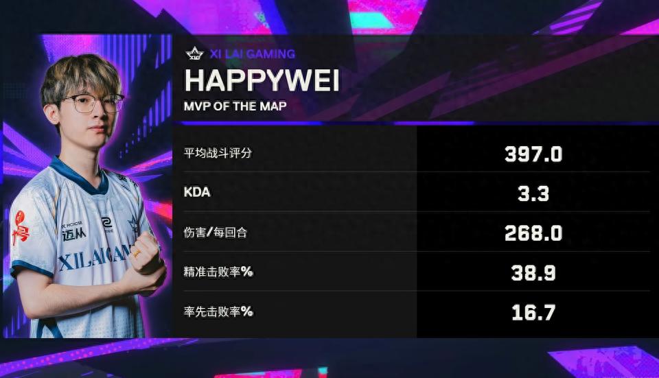 XLG eliminates DRG! Advances to the next round! Happywei's individual performance was absolutely on fire!