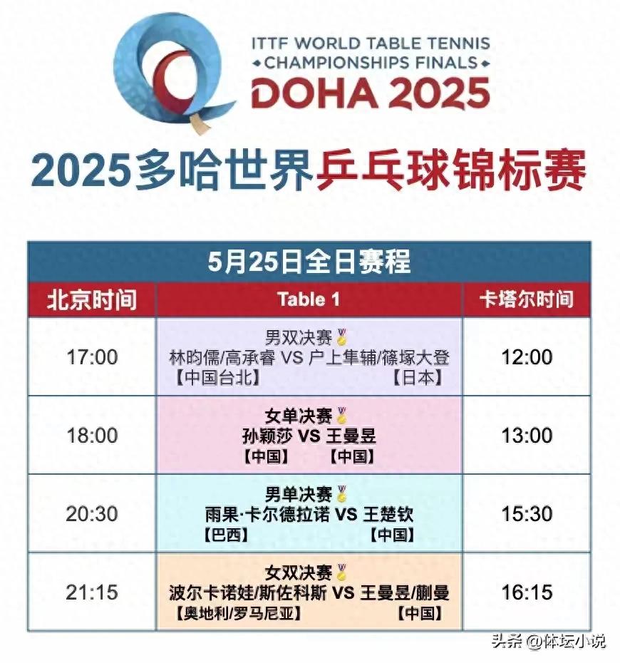 The schedule for the finals of the World Table Tennis Championships is out! The national table tennis rushed to the triple crown, Wang Chuqin faced Hugo, with the CCTV schedule