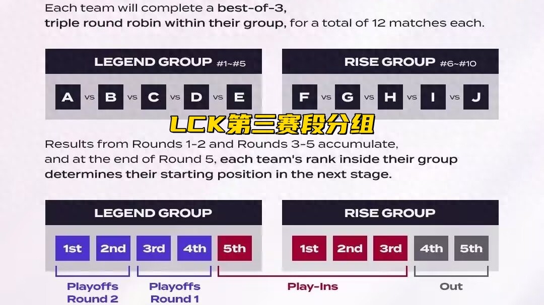 The LCK champion team was beaten to the adult machine! Killed 4 times in 5 minutes, and Xiao Lu Bu contributed to the next meal