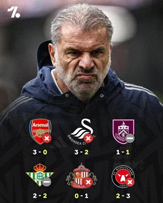 Coach Postecoglou has led Nottingham Forest into trouble, failing to win in six matches since his appointment and even losing at home in the Europa League despite having a squad valued seven times higher.