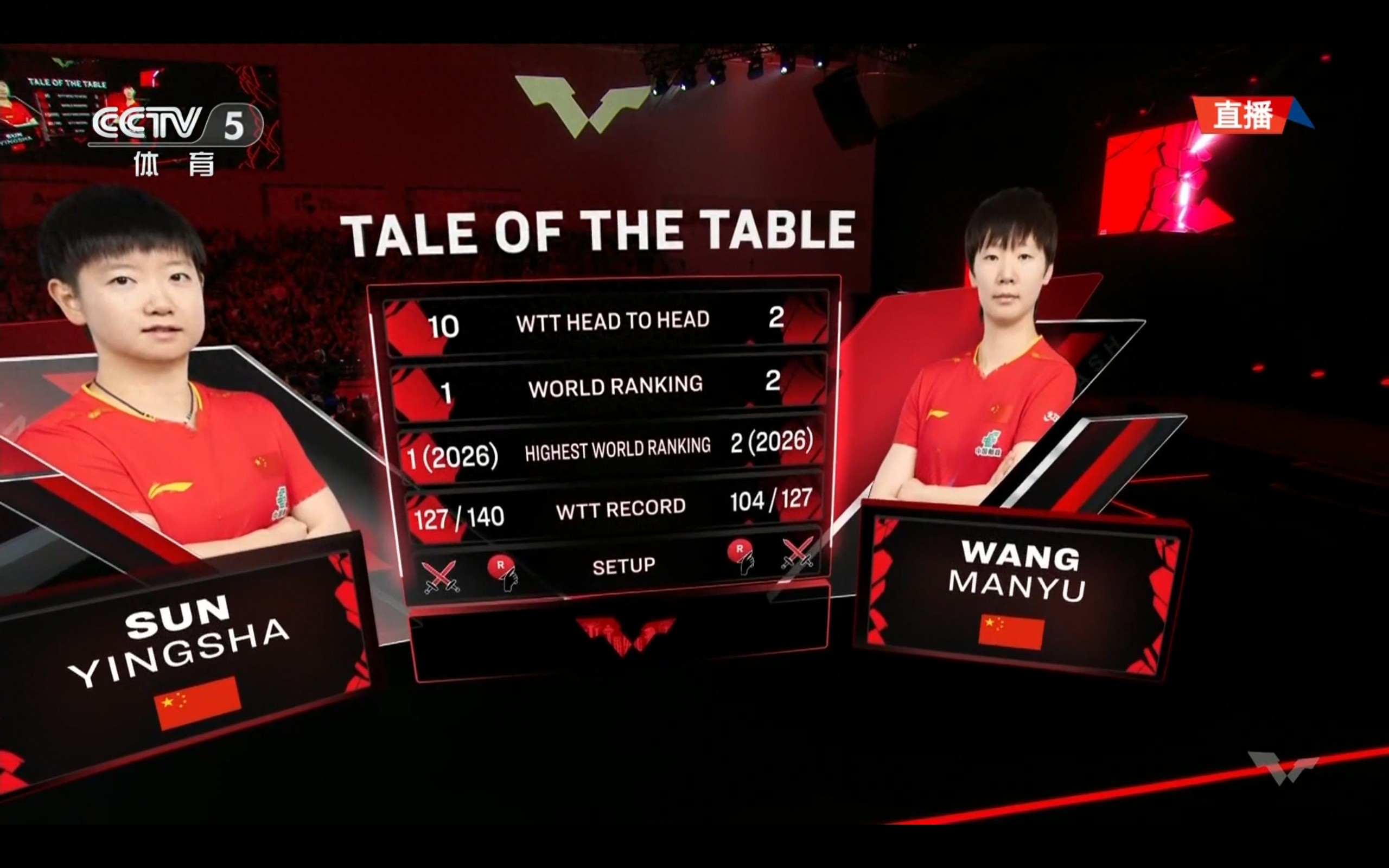 Live now: The WTT Grand Slam Singapore women's singles final, Sun Yingsha vs. Wang Manyu.