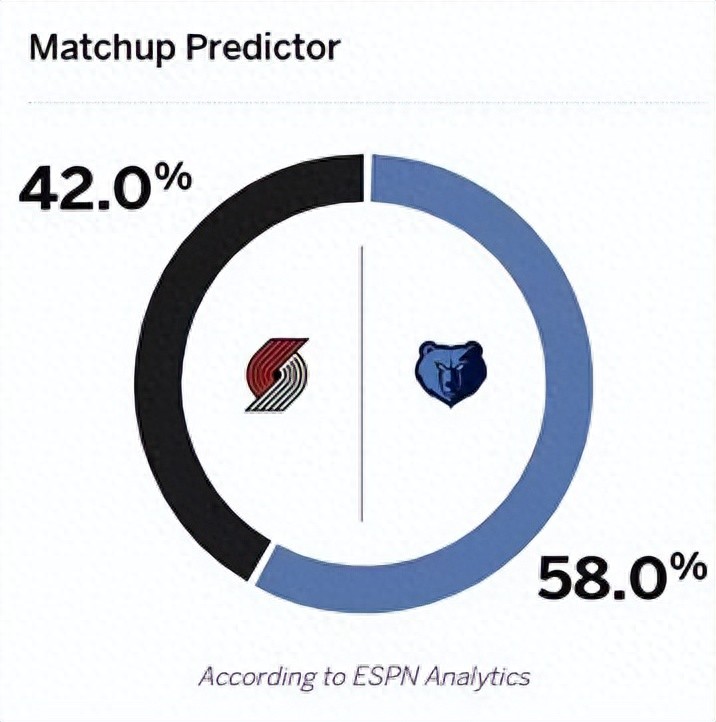 4-for-1! A robbery-style trade! Grizzlies center comments on Yang Hansen
