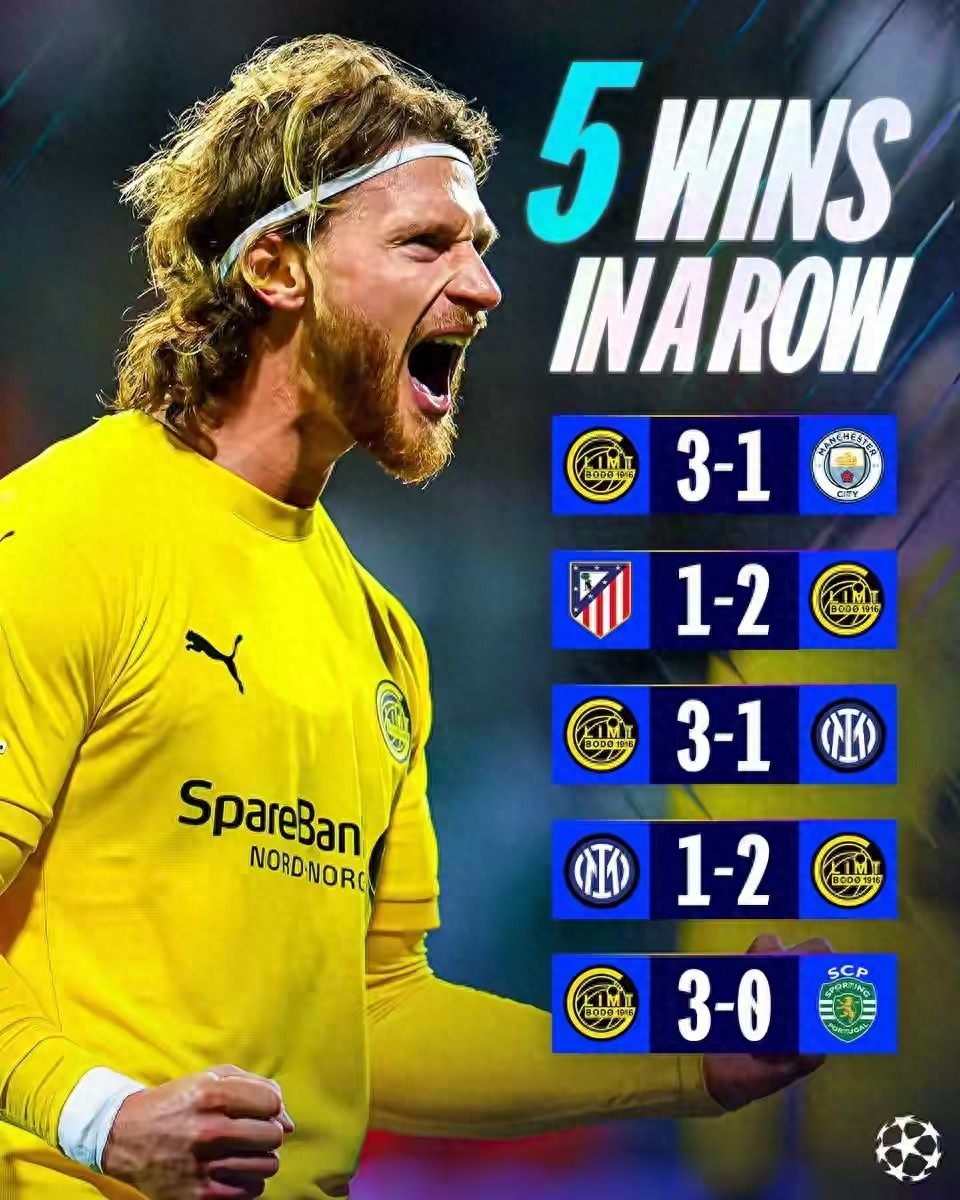 Bodø/Glimt's Champions League journey: from six matches without a win to a stunning five consecutive victories, with the highest player value in the team only 800 million euros.