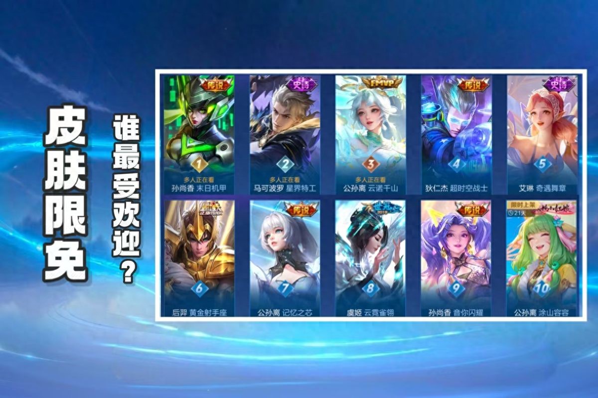 After the direct-sale skins became free to try! Which skins are the most popular on the development lane? Gongsun Li surprisingly dominates with three skins.