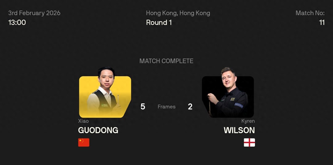 Latest Snooker World Grand Prix Update: Xiao Guodong and Zhou Yuelong Win, Ding Junhui and Wu Yize Compete Tonight