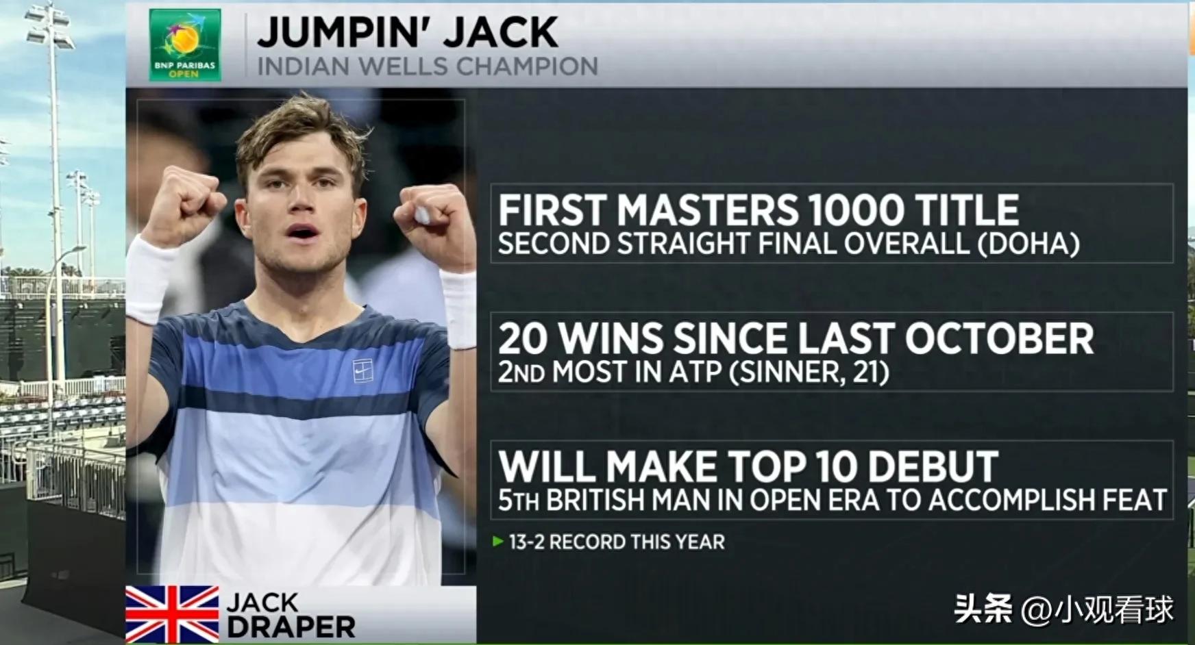 Jack Draper: The Road to the Coronation of Kings in Indian Wells