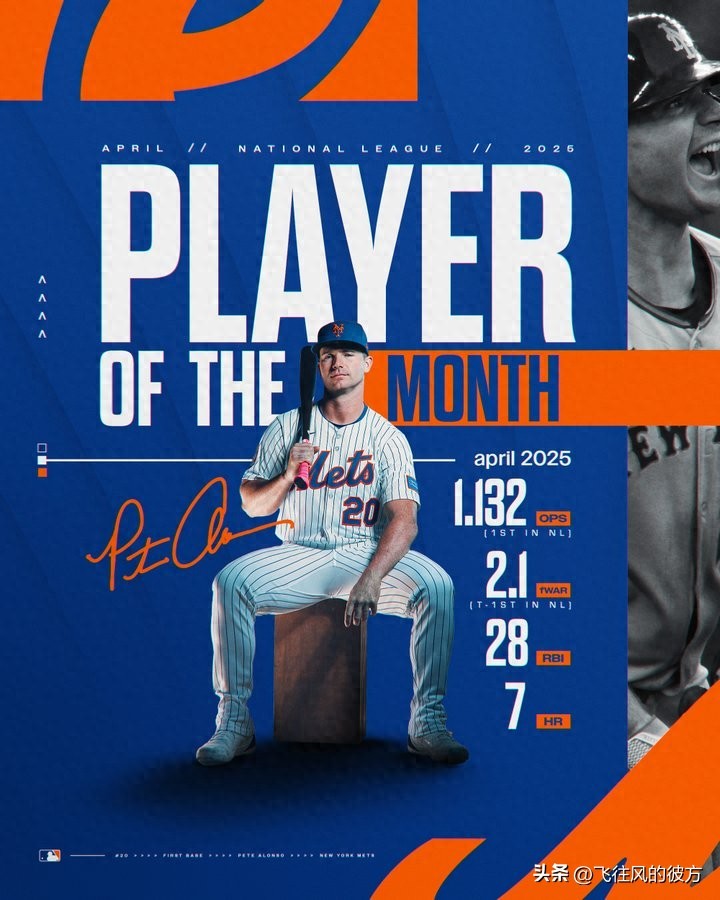 Alonso, the League of Nations Player of the Month, continued to fire in May