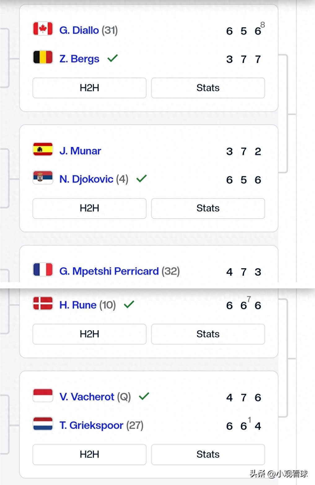Shanghai Masters: Four quarterfinal spots secured in the bottom half, with two dark horses including Djokovic and Rune