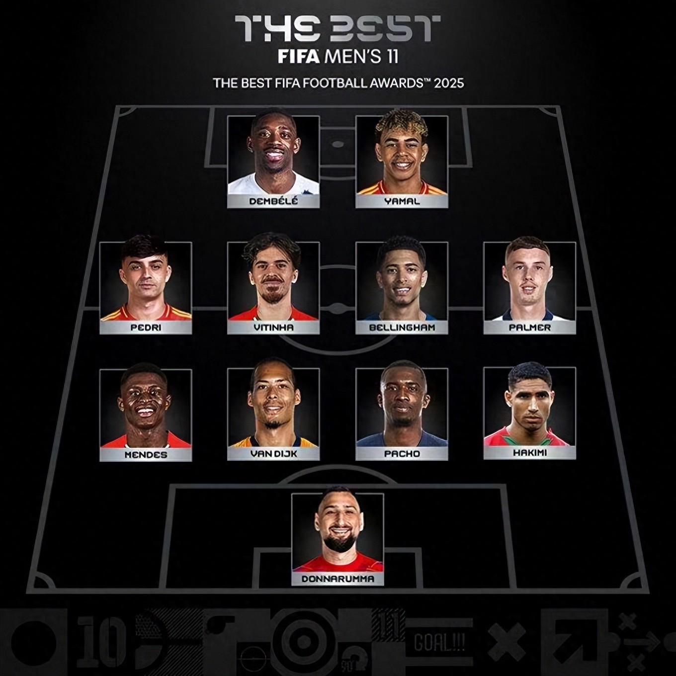 FIFA最佳阵容引发争议，四大赛事空手而归的贝林厄姆入选，拉菲尼亚38球24助未能入选