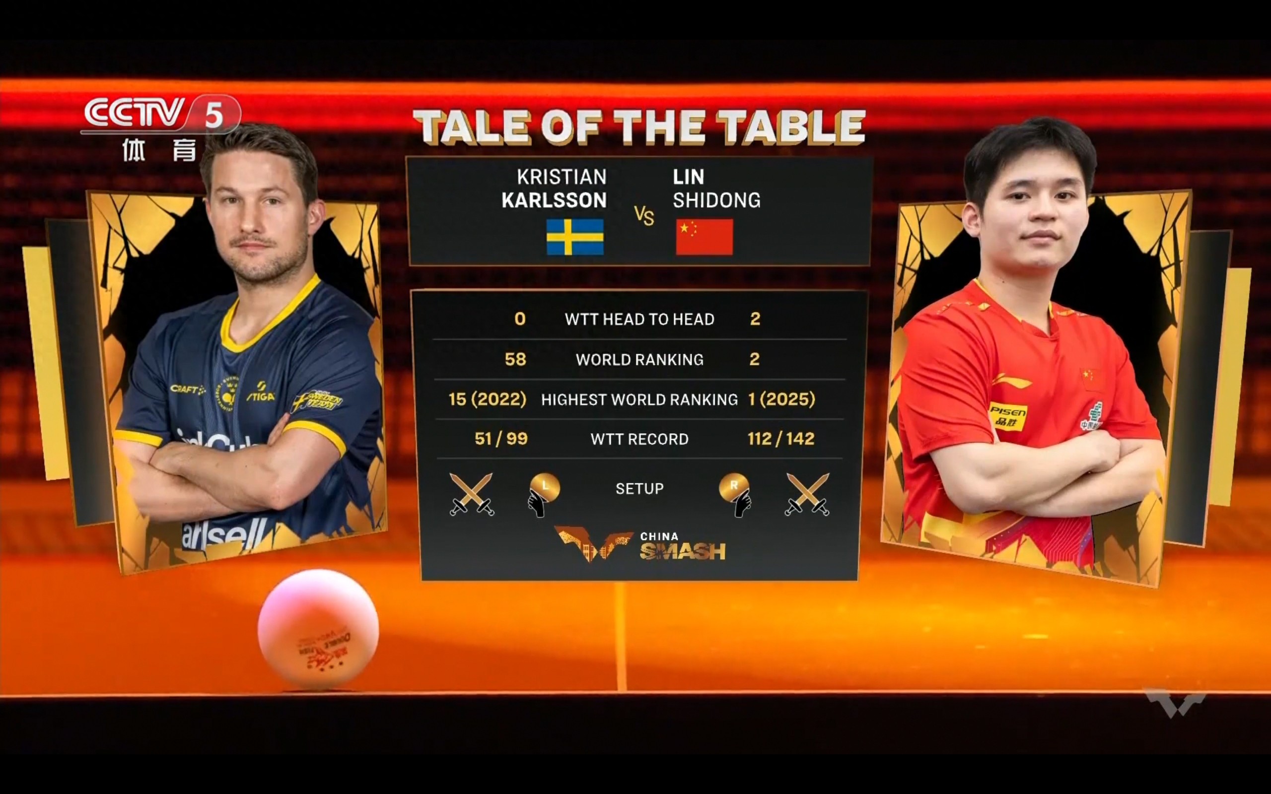 Live streaming of the WTT China Grand Slam: Lin Shidong vs. Karlsson