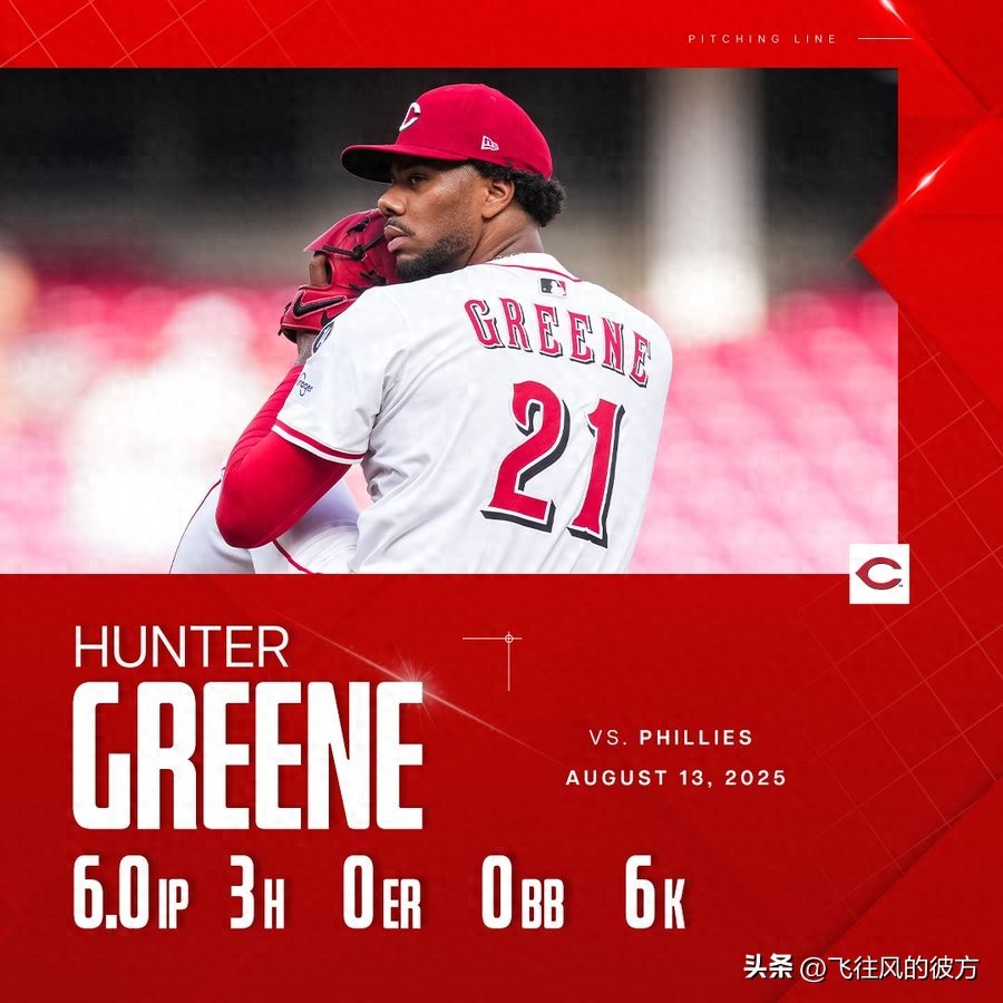 Ace pitcher Hunter Greene made a scorching return, completing a scoreless start to help the Reds win the series.