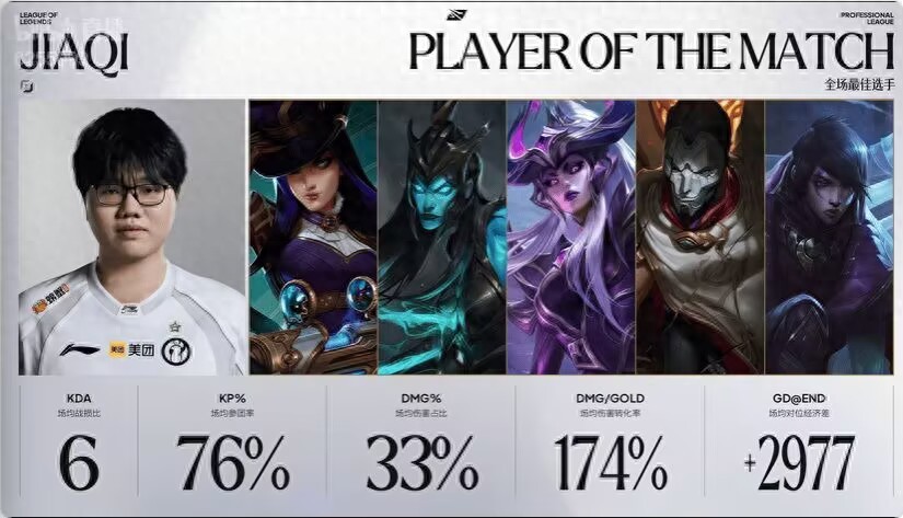 IG's path to Worlds gets tougher! They need to win two more matches and reach the top three to even qualify for the Regional Qualifiers.