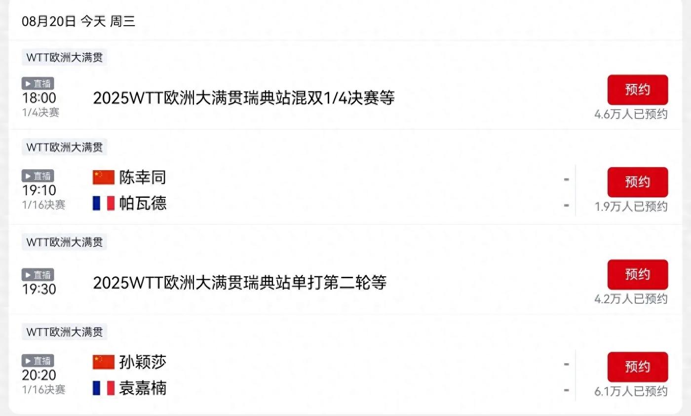 CCTV-5 has released today&#39;s (August 20) live broadcast schedule for the WTT European Grand Slam, featuring Sun Yingsha and Chen Xingtong.