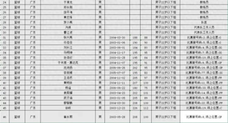 Announced! Cui Yongxi is set for his comeback debut! Former team suffers a crushing 60-point loss to the Timberwolves