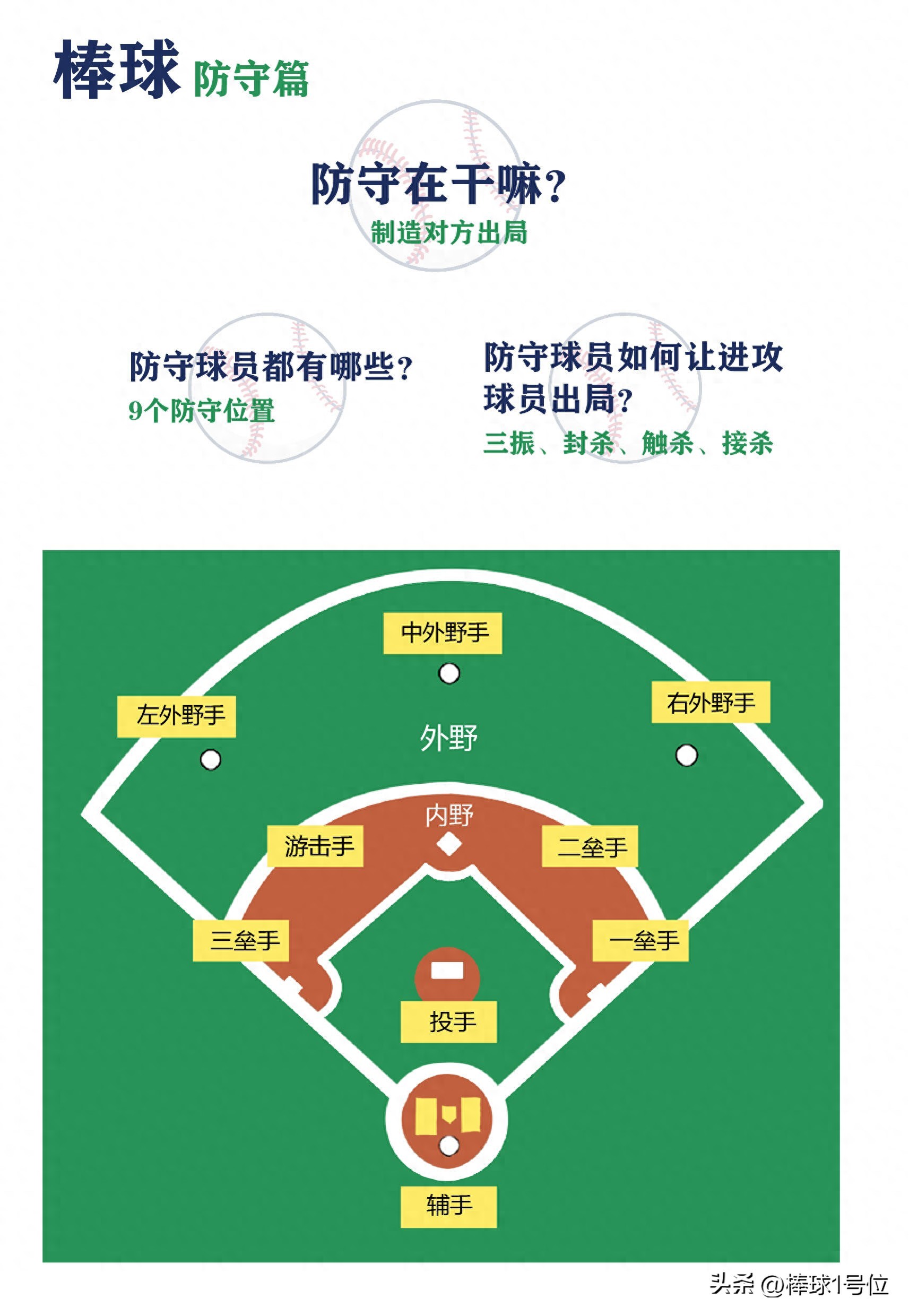 "Baseball Classroom" MLB Baseball Position Full Explanation, Baseball No. 1 Position