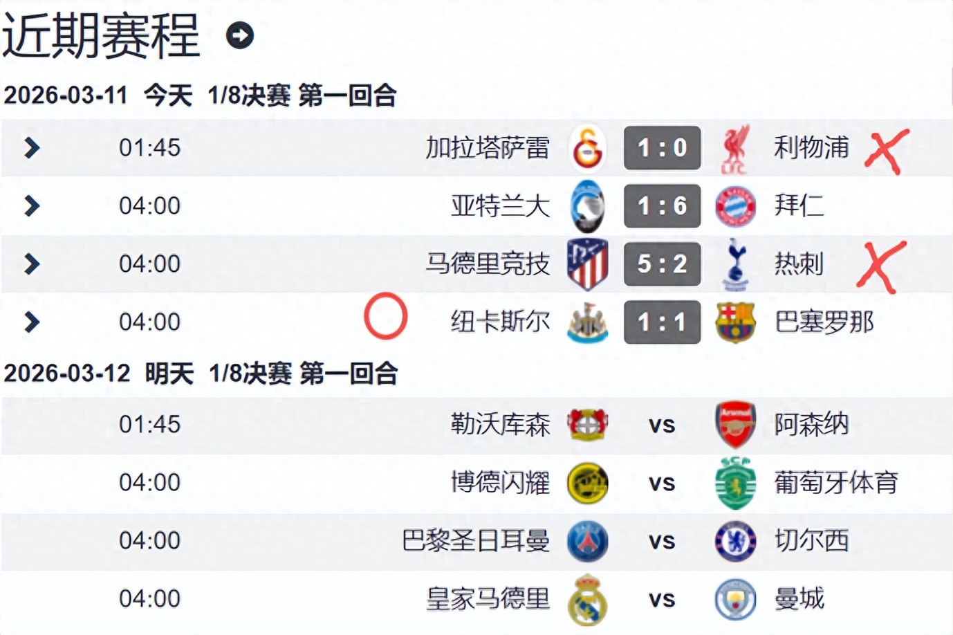 First day results of the Champions League quarter-finals first leg: Three Premier League teams fail to win, Bayern "advances" early