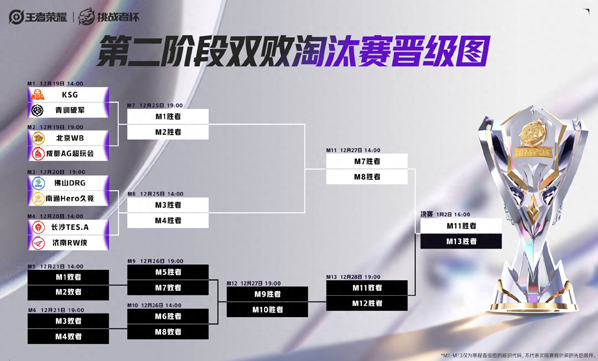 The Challengers Cup quarterfinal groups are revealed: AG lands in the "Group of Death," and with two consecutive wins, the championship is within reach.
