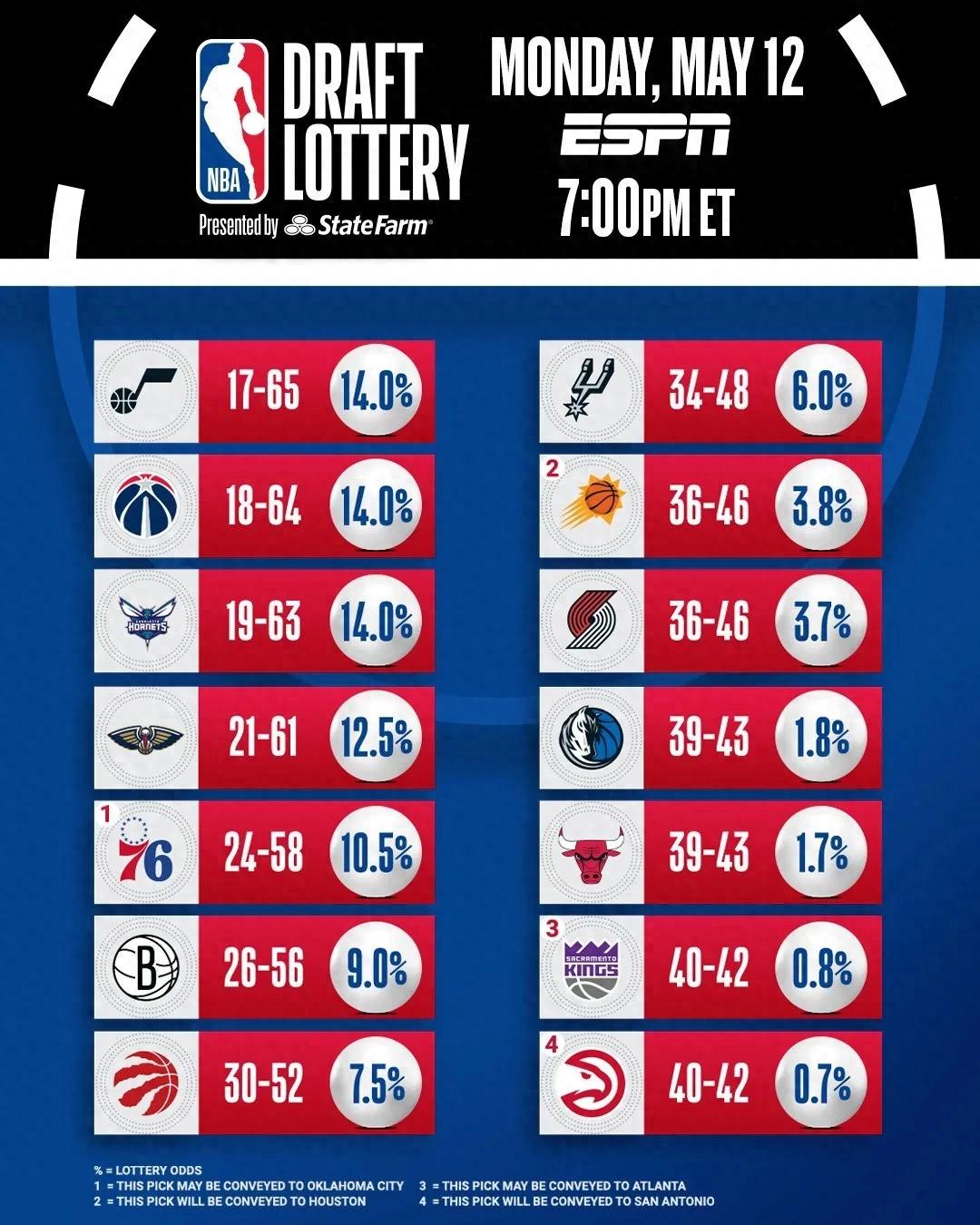 The Mavericks drew the champion lottery, and the NBA didn't play it this time