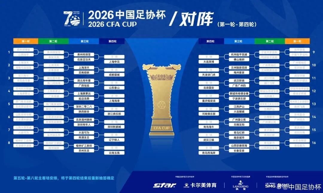 FA Cup: Upsets Become Trend, Amateur Teams Accelerate Development