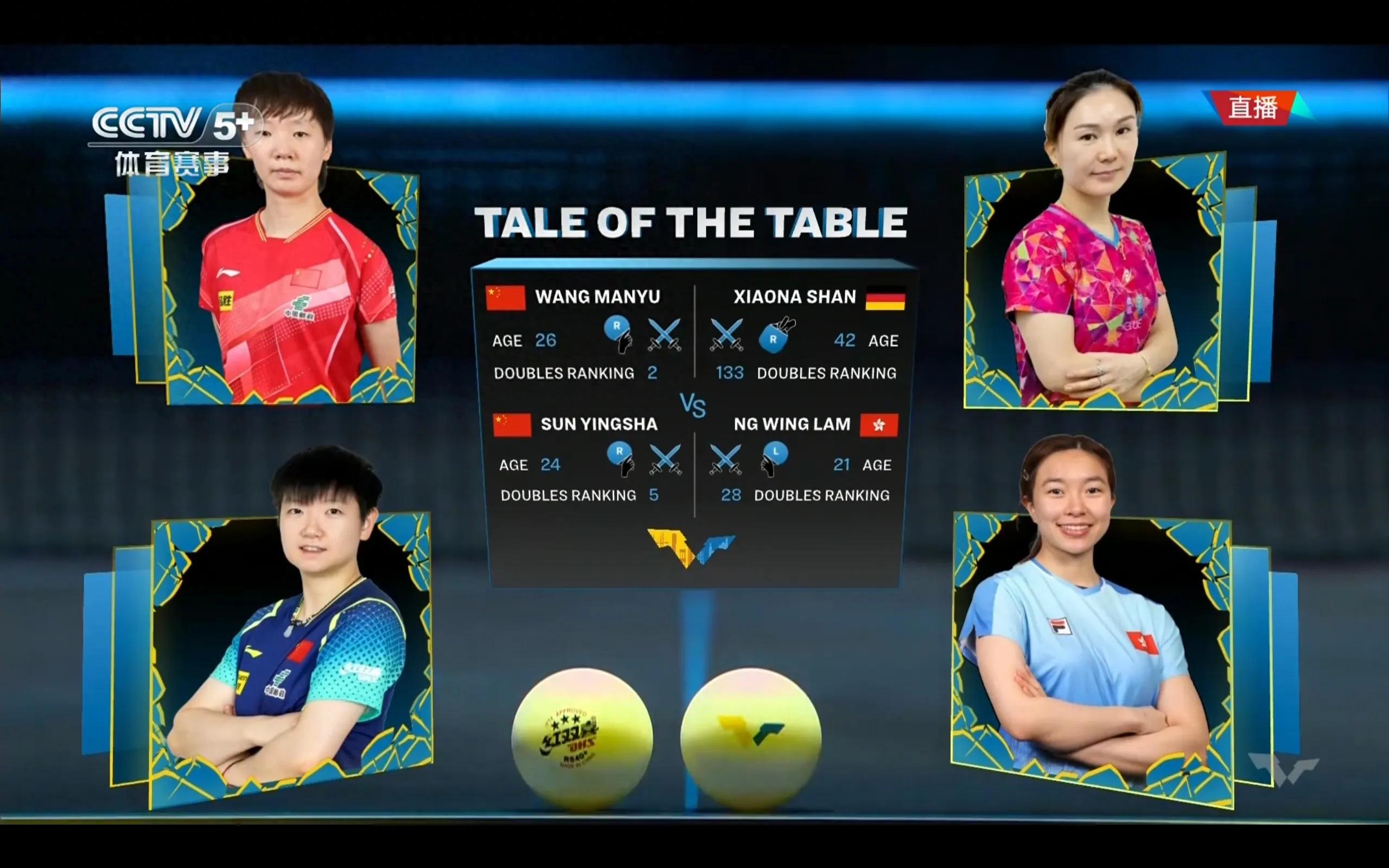 Live broadcast of the WTT European Grand Slam table tennis match: Sun Yingsha/Wang Manyu vs. Wu Yonglin/Shan Xiaona - Schedule