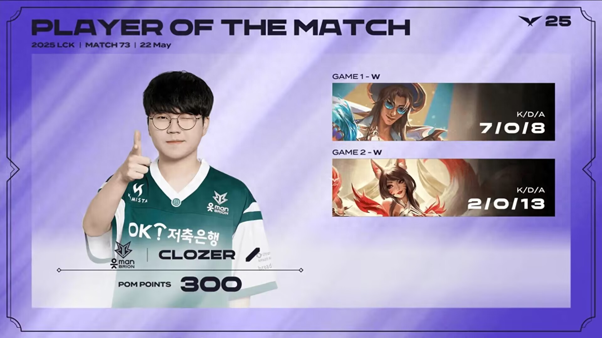 T1 advances to the LCK Playoffs! Faker stands up for Uzi: He's brilliant and deserves Hall of Fame honors