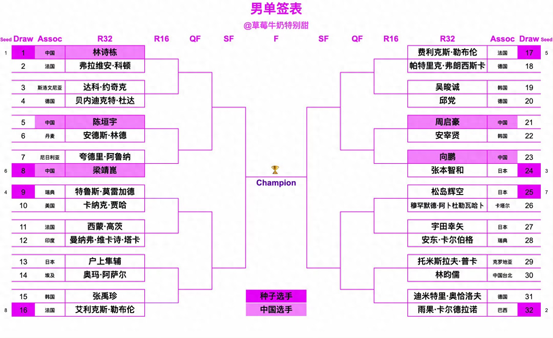 The draw for the Table Tennis Champions Doha event has been released, along with the schedule and live broadcast plan; ten players from the Chinese national team will compete.