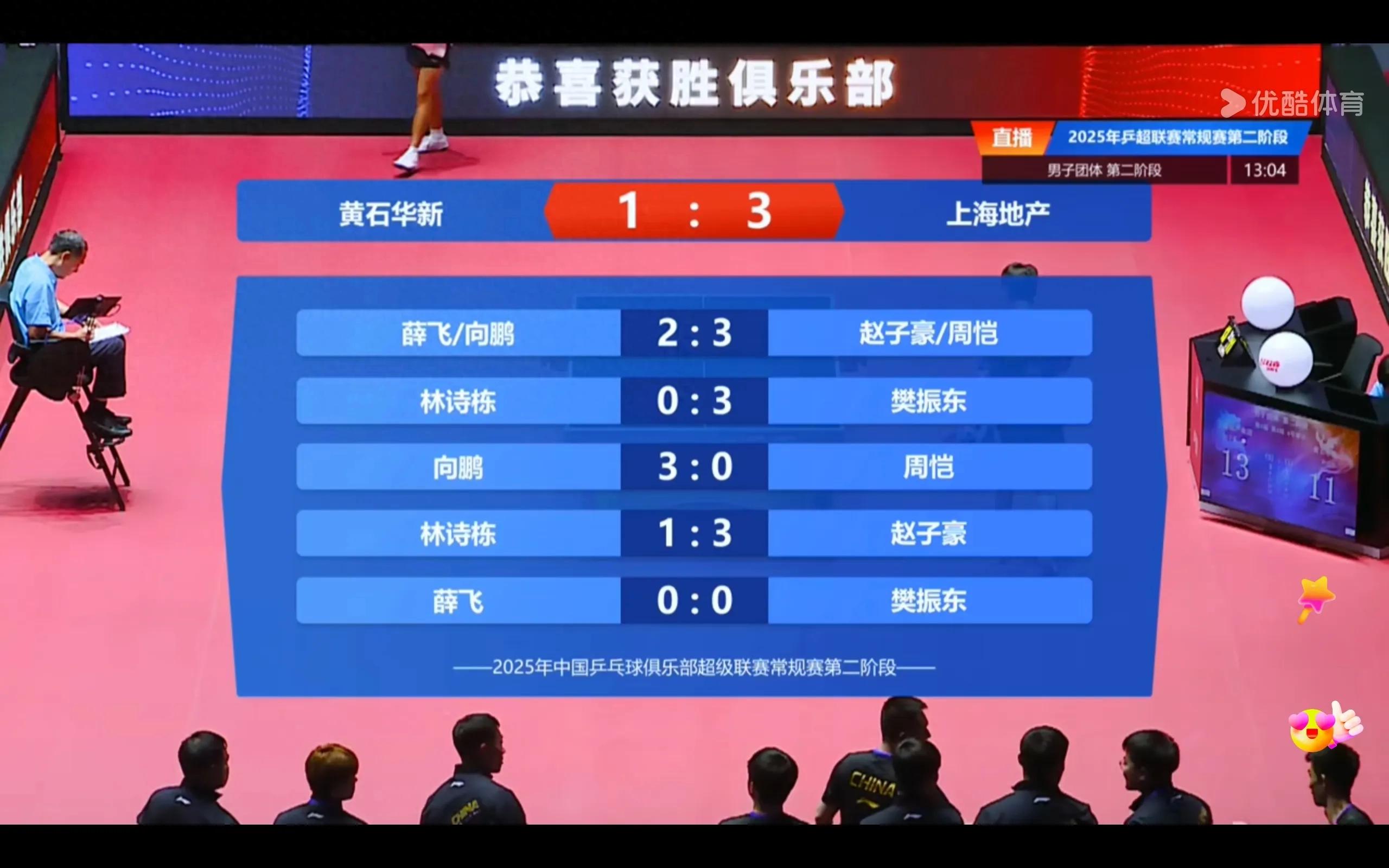 The latest news from the Ping Pong Super League: Sun Yingsha, Fan Zhendong, and Wang Chuqin&#39;s club secured victories, and they will compete again tonight at 6:30.
