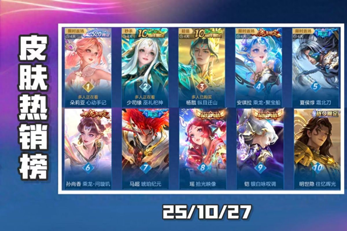 How outrageous is it to give away 60 points treasure draw tickets? It even pushed the exclusive skins to the top of the bestsellers! Did you get one?