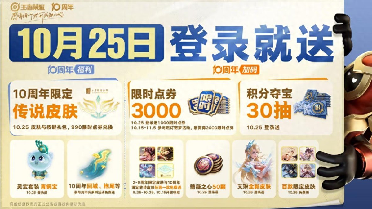King of Glory&#39;s 10th Anniversary Benefits Announced! Get 3000 Limited-Time Vouchers and Multiple Skins? Make Sure to Log In on the 25th