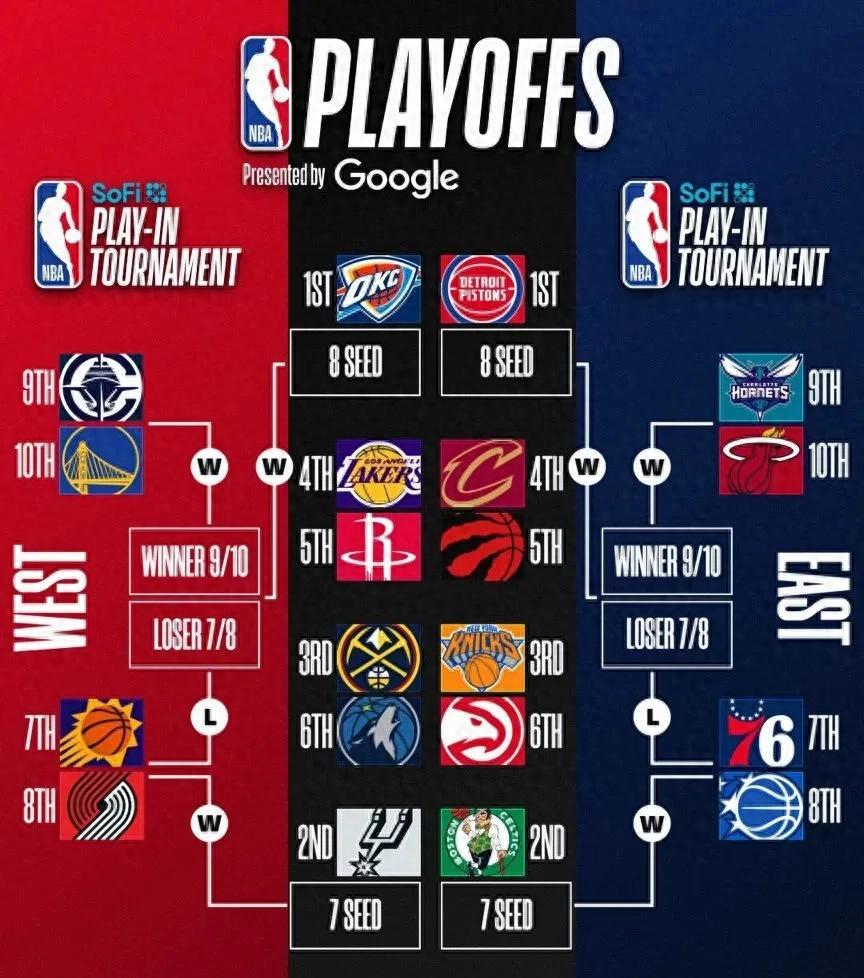 82! 82 games played without missing a single one! The Rockets' third overall pick has undergone an epic evolution.