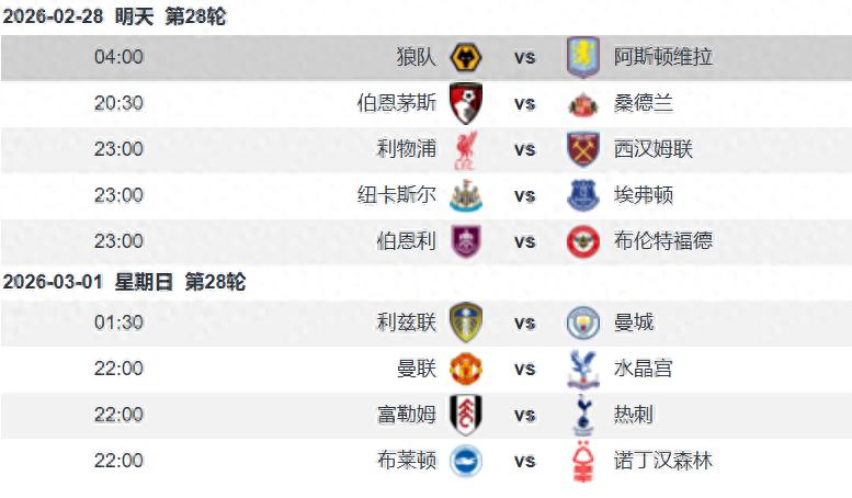 Wolves vs Villa Preview: Villa faces the bottom-placed team away, eager to capture Wolves without midweek fixtures