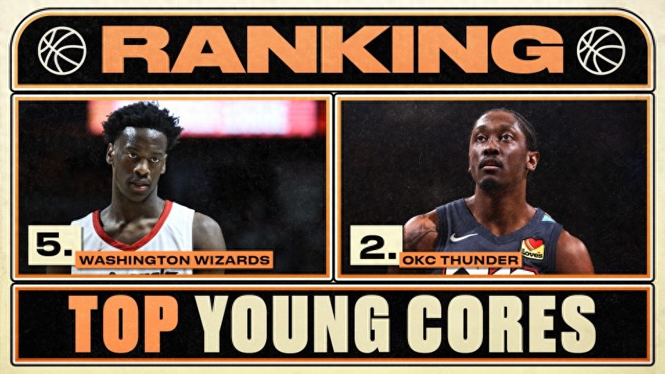 US media ranks the top five young NBA teams: Spurs top the list over Thunder, Rockets fourth, Wizards fifth