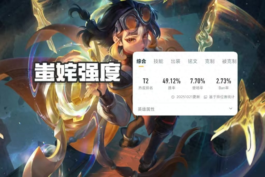 Nearly a month since launch! How strong is the new hero Chisha really? Early game weakness might be the biggest drawback
