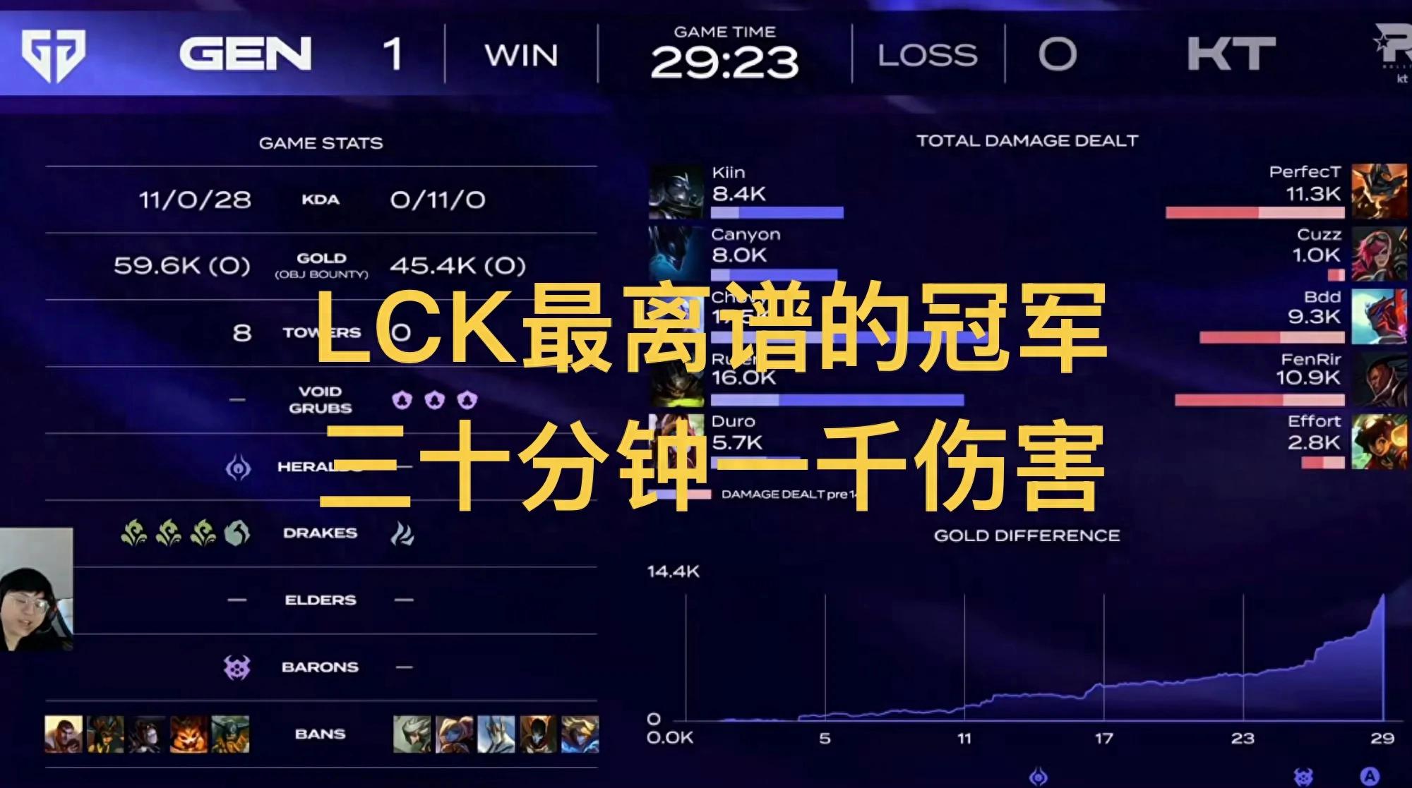 The most absurd champion jungler in LCK! Only 1,000 damage in a 30-minute game, teammates laughing like crazy