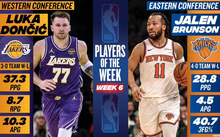 NBA announces Players of the Week! Doncic and Brunson honored; reporter jokes Mavericks fans have had enough