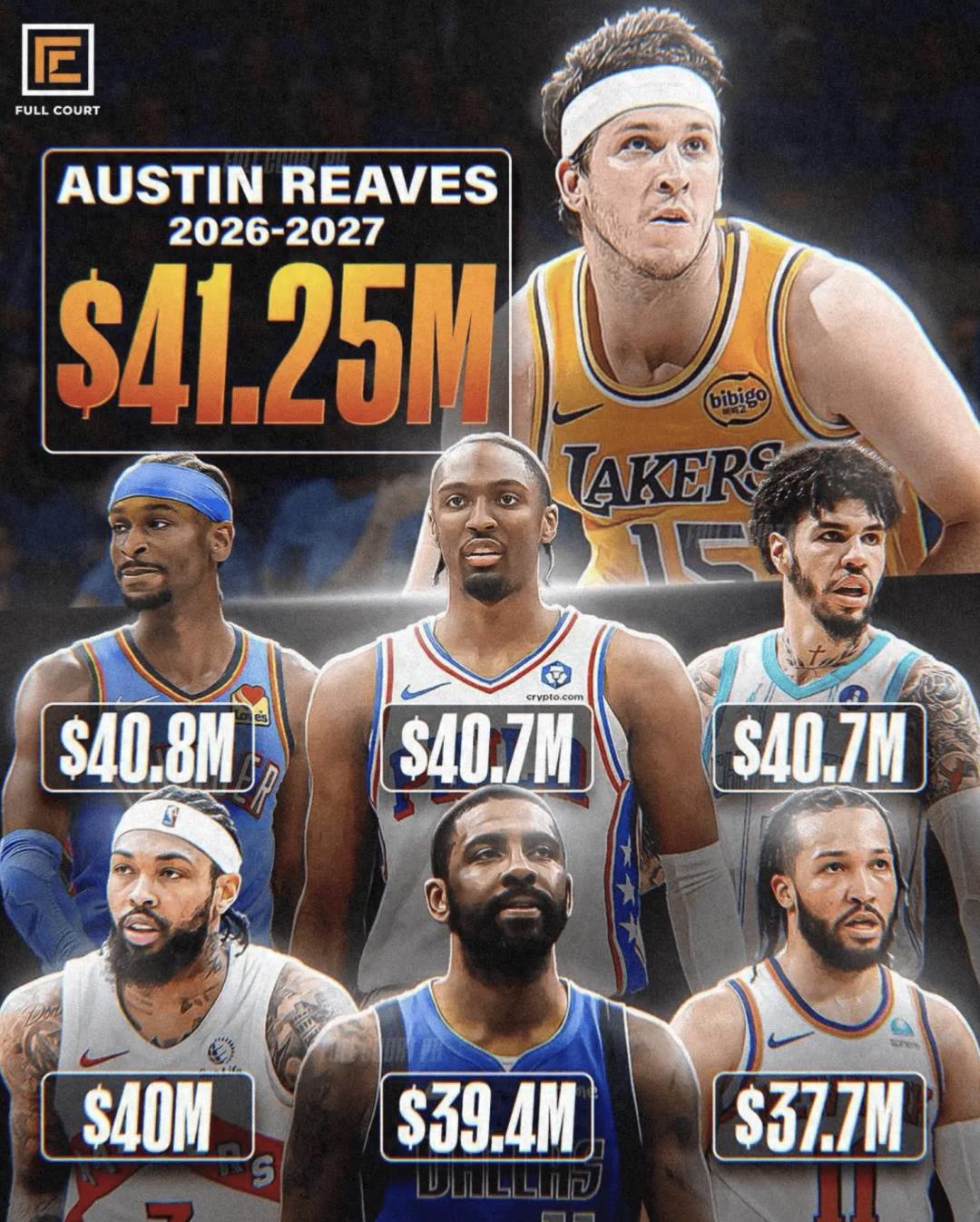 The Lakers have officially secured two new centers! The Heat are aggressively pursuing LeBron James, aiming to form a big four lineup.