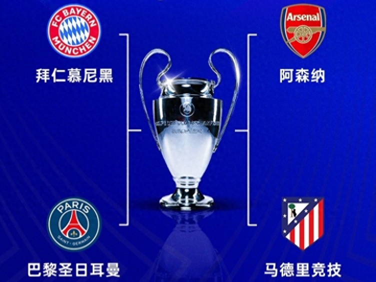 Latest Champions League winner odds: Bayern leads at 2.75, Arsenal second, Paris third, Atletico not favored.